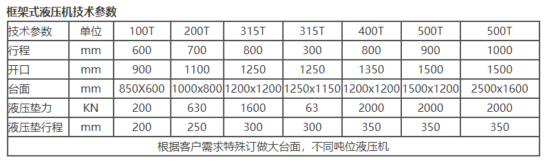 框架式液压机技术参数